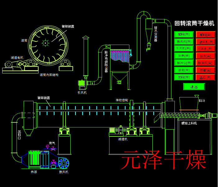 回轉(zhuǎn)滾筒干燥機(jī)示意圖.png